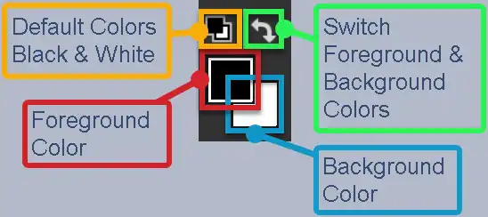 foreground and background colors tutorial