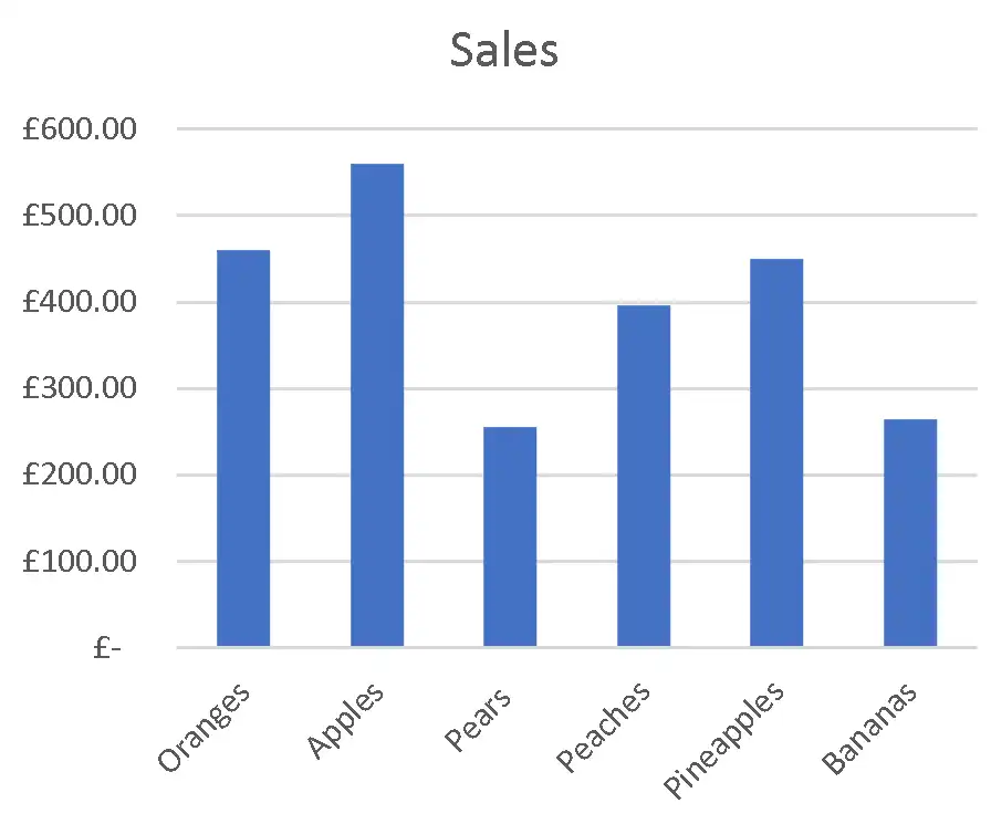 Photoshop Histogram Tutorial