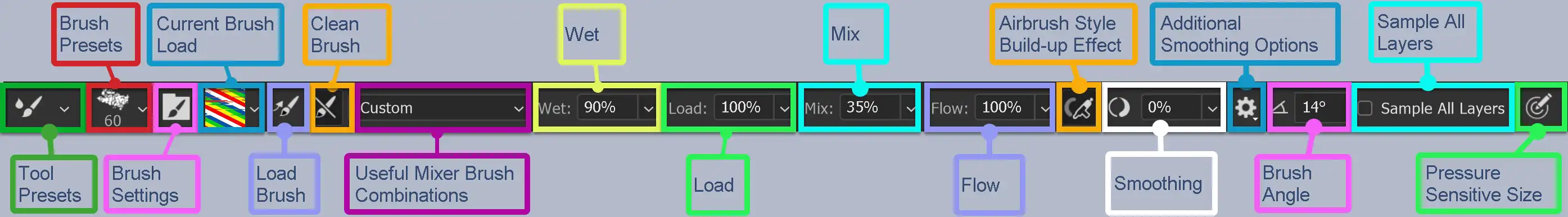 Photoshop Mixer Brush Tool Tutorial
